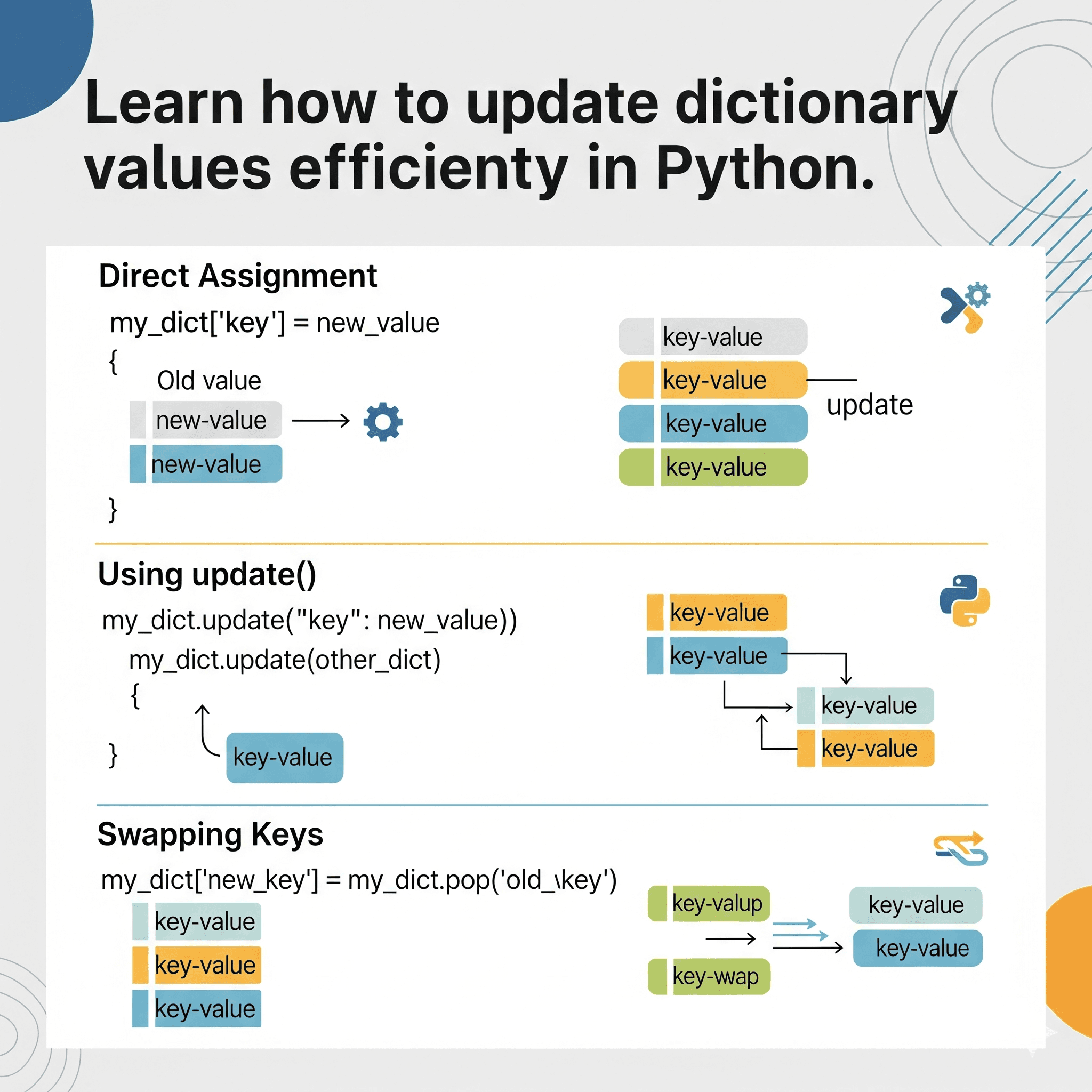 Python Tips: How to Change and Update Dictionary Items